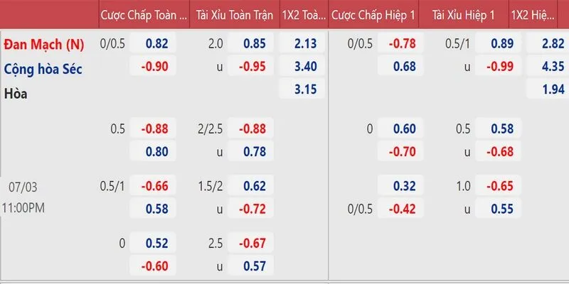 Cách đọc cược chấp đơn giản dễ hiểu